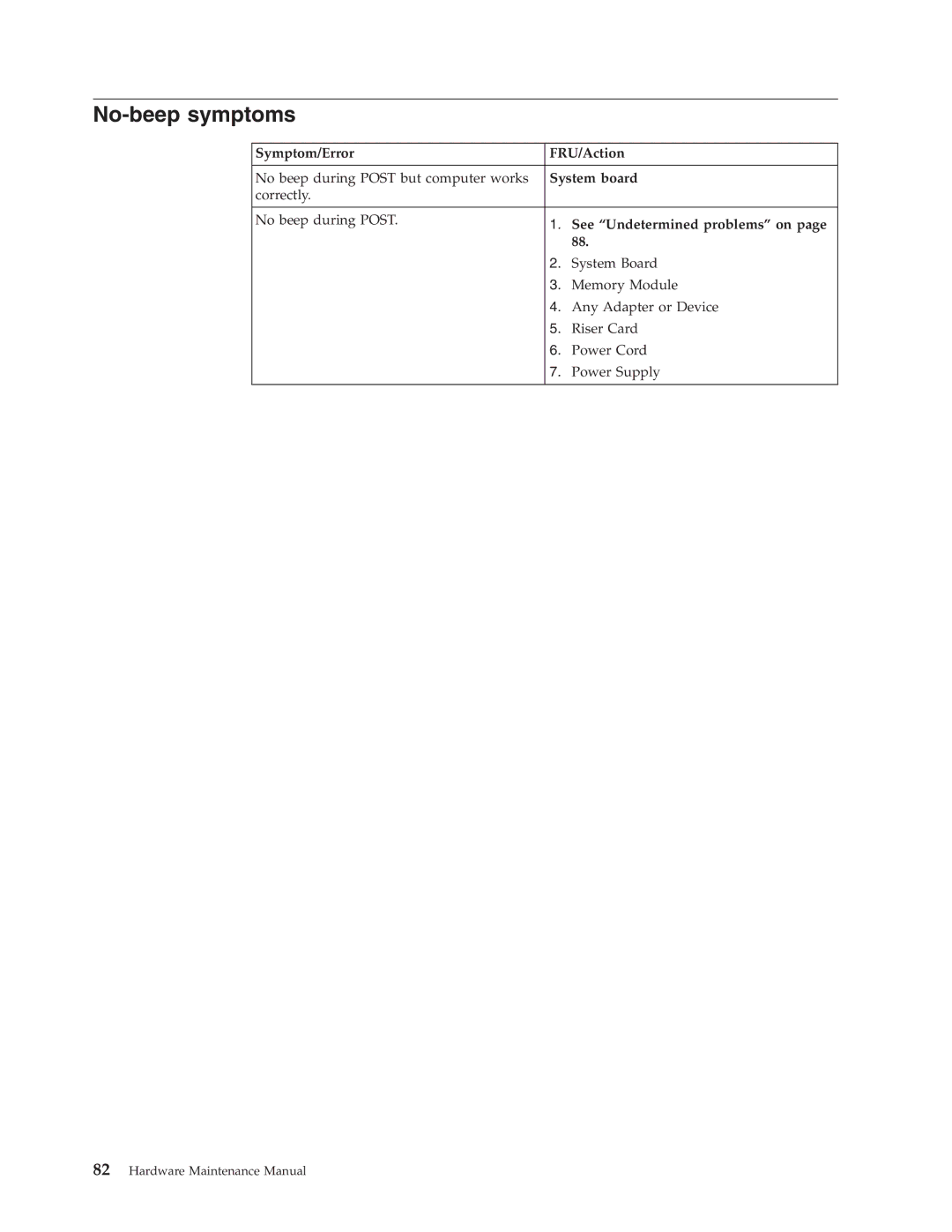 Lenovo 8087, 8094, 8089, 8088, 8090, 8086 manual No-beep symptoms, Symptom/Error FRU/Action 