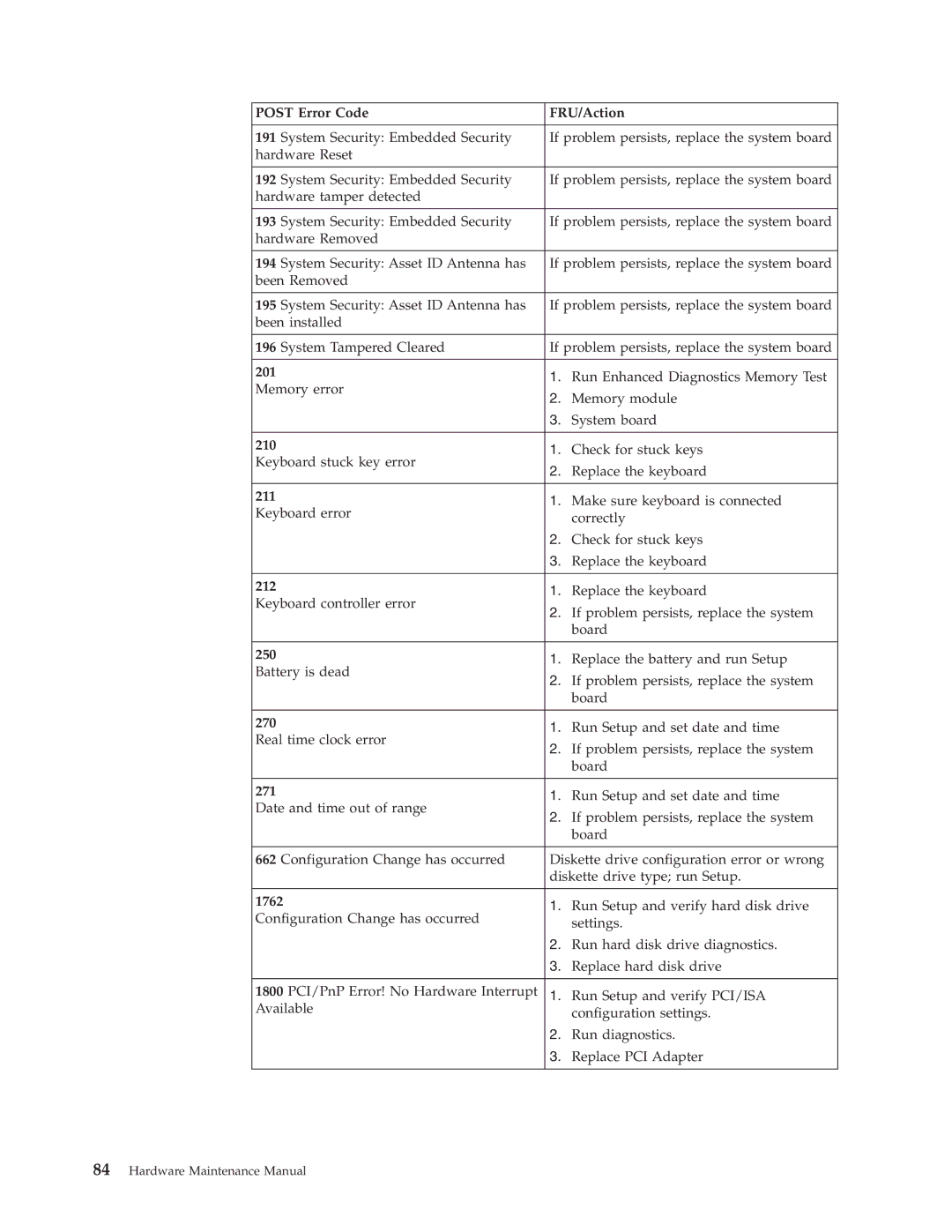 Lenovo 8094, 8089, 8088, 8090, 8087, 8086 manual Post Error Code FRU/Action, 201, 210, 211, 212, 250, 270, 271, 1762 