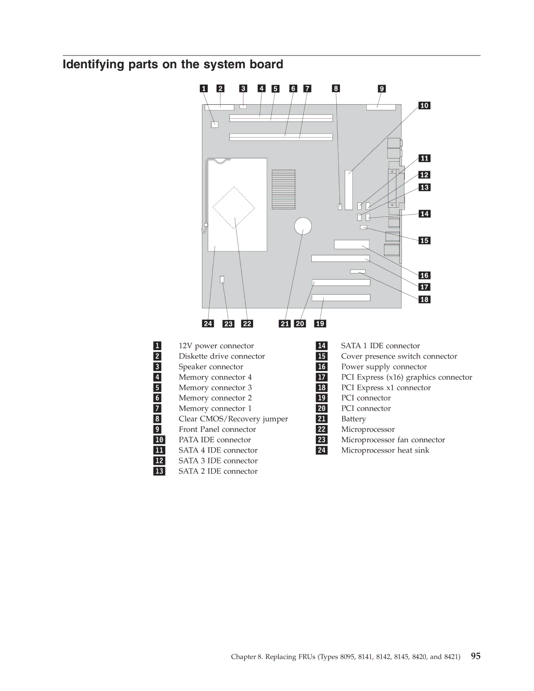 Lenovo 8098 manual Identifying parts on the system board 