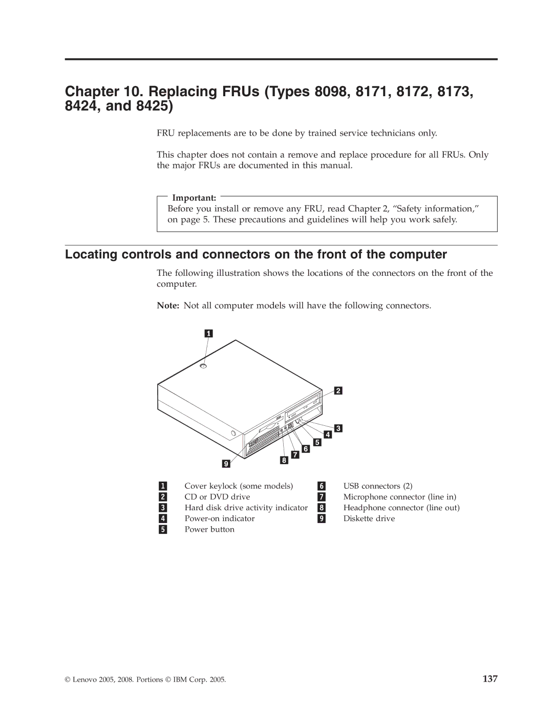 Lenovo manual Replacing FRUs Types 8098, 8171, 8172, 8173, 8424 