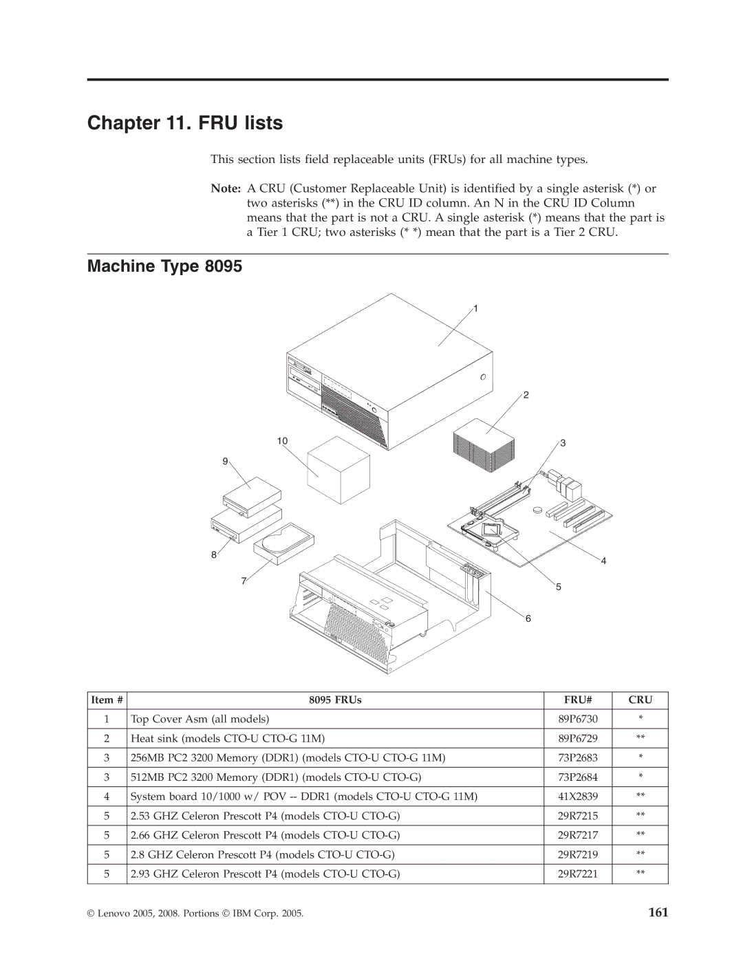 Lenovo 8098 manual Machine Type, Item # FRUs 