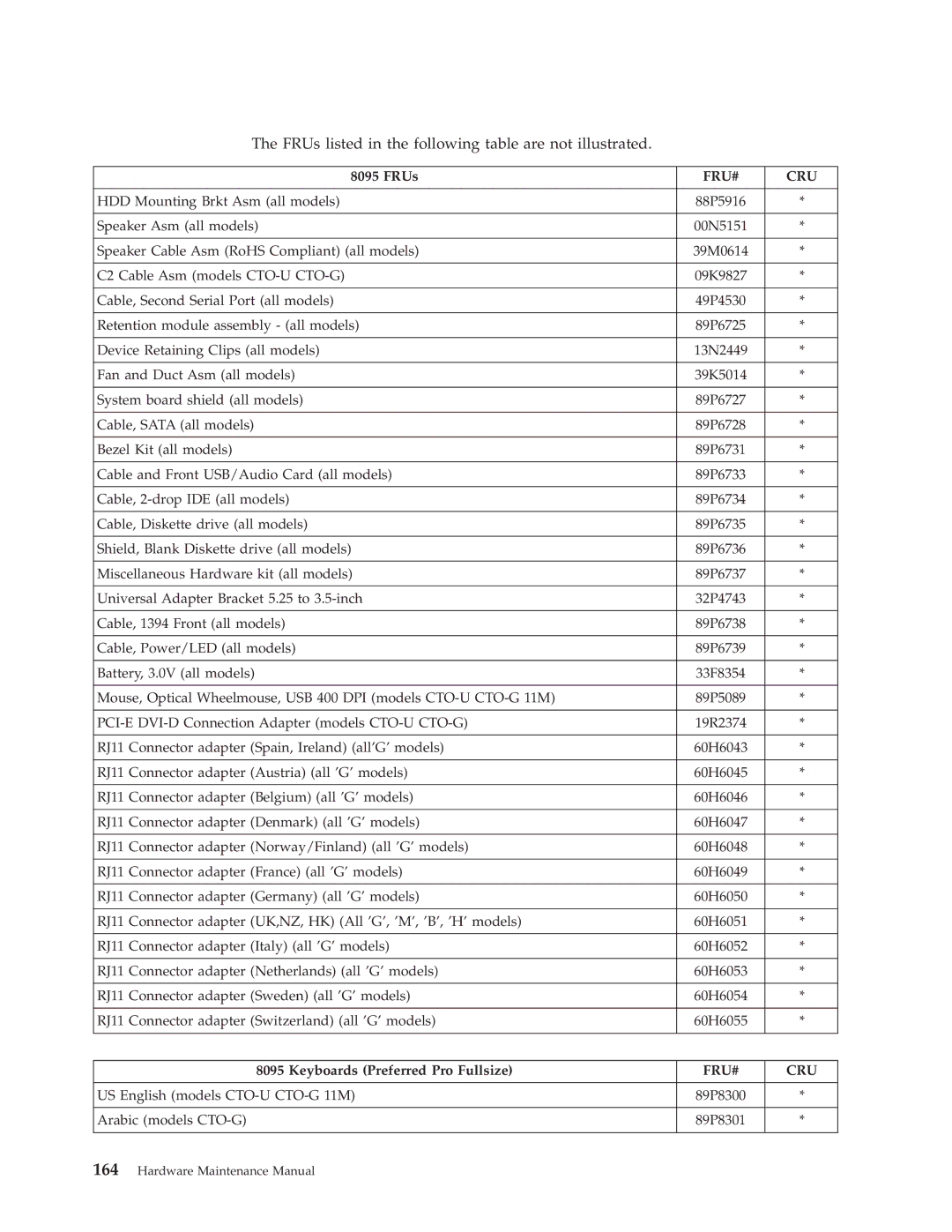 Lenovo 8098 manual FRUs listed in the following table are not illustrated, Keyboards Preferred Pro Fullsize 