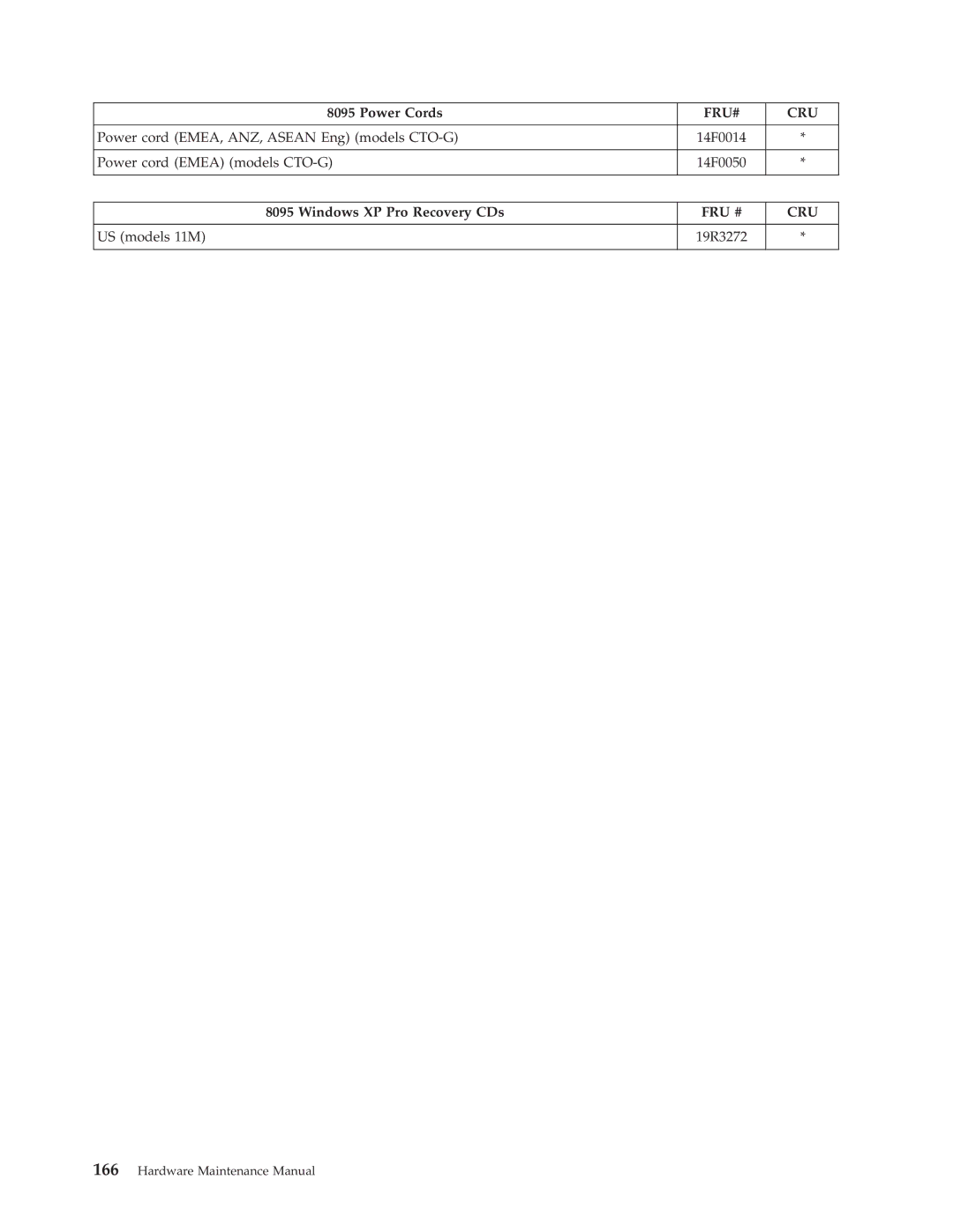 Lenovo 8098 manual Windows XP Pro Recovery CDs 