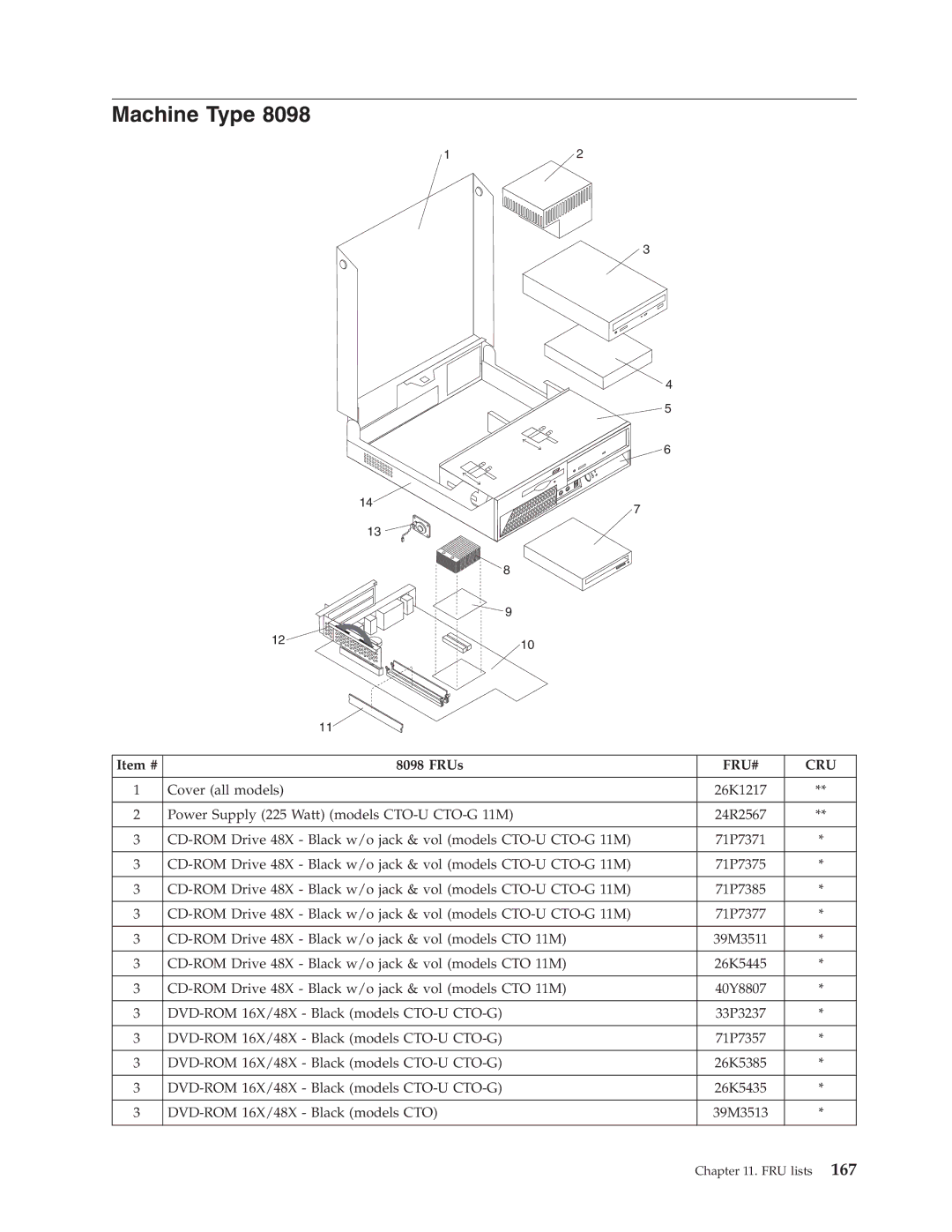 Lenovo 8098 manual Cover all models 