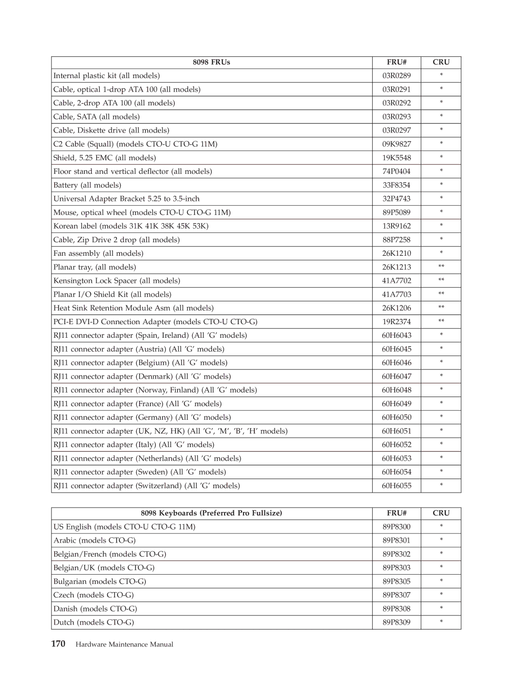 Lenovo 8098 manual Keyboards Preferred Pro Fullsize 