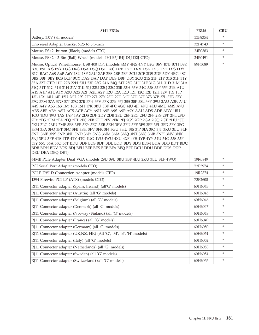 Lenovo 8098 manual Fru# Cru 