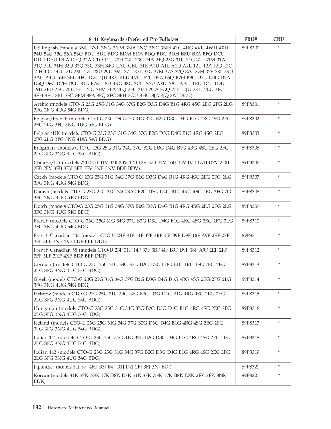 Lenovo 8098 manual 2FB 2FV 3EB 3EV 3FB 3FV 3NB 3NV BDB BDV, 3FF 3LF 3NF 4XF BDF BEF DDF, Bdk 