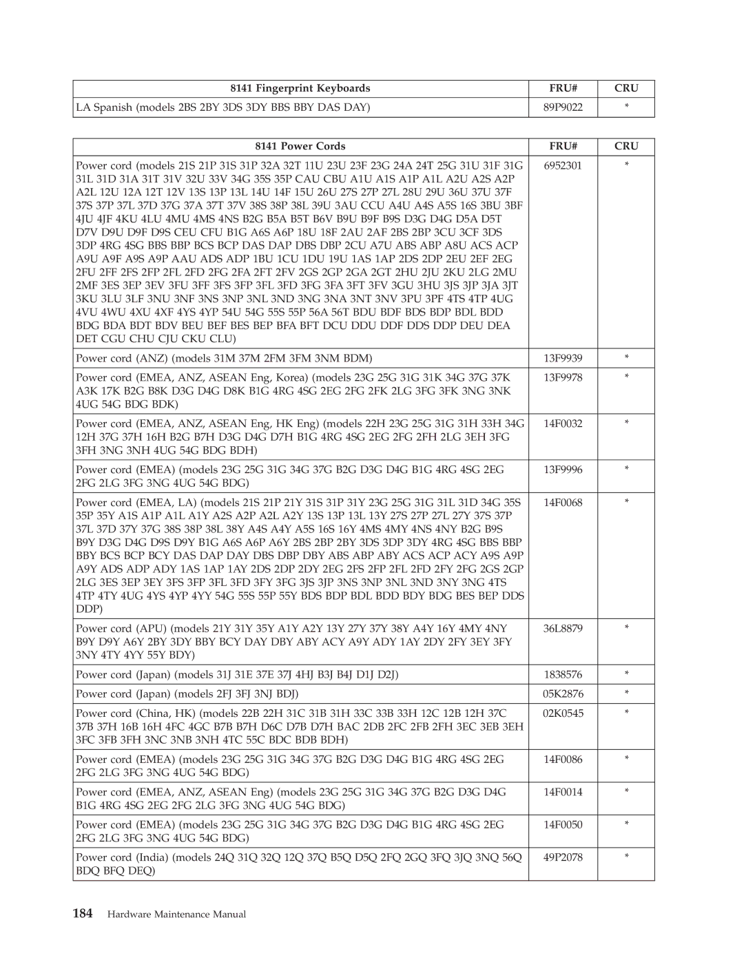 Lenovo 8098 manual 4UG 54G BDG BDK, 3FH 3NG 3NH 4UG 54G BDG BDH, 3FC 3FB 3FH 3NC 3NB 3NH 4TC 55C BDC BDB BDH, Bdq Bfq Deq 