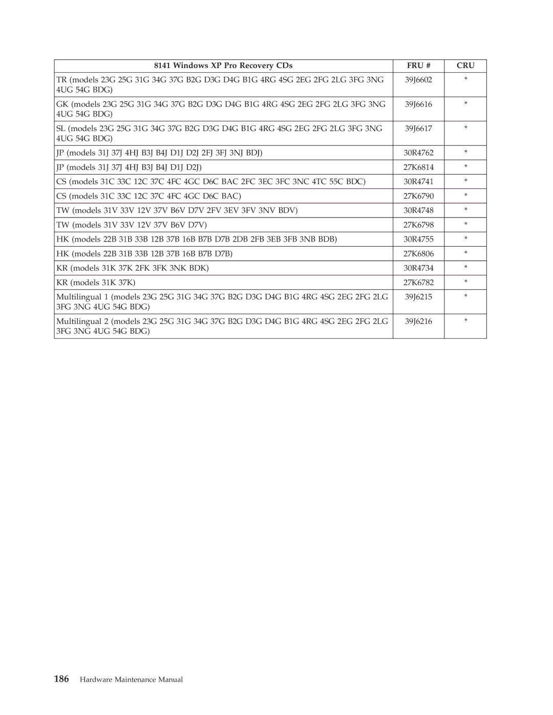 Lenovo 8098 manual 39J6616 