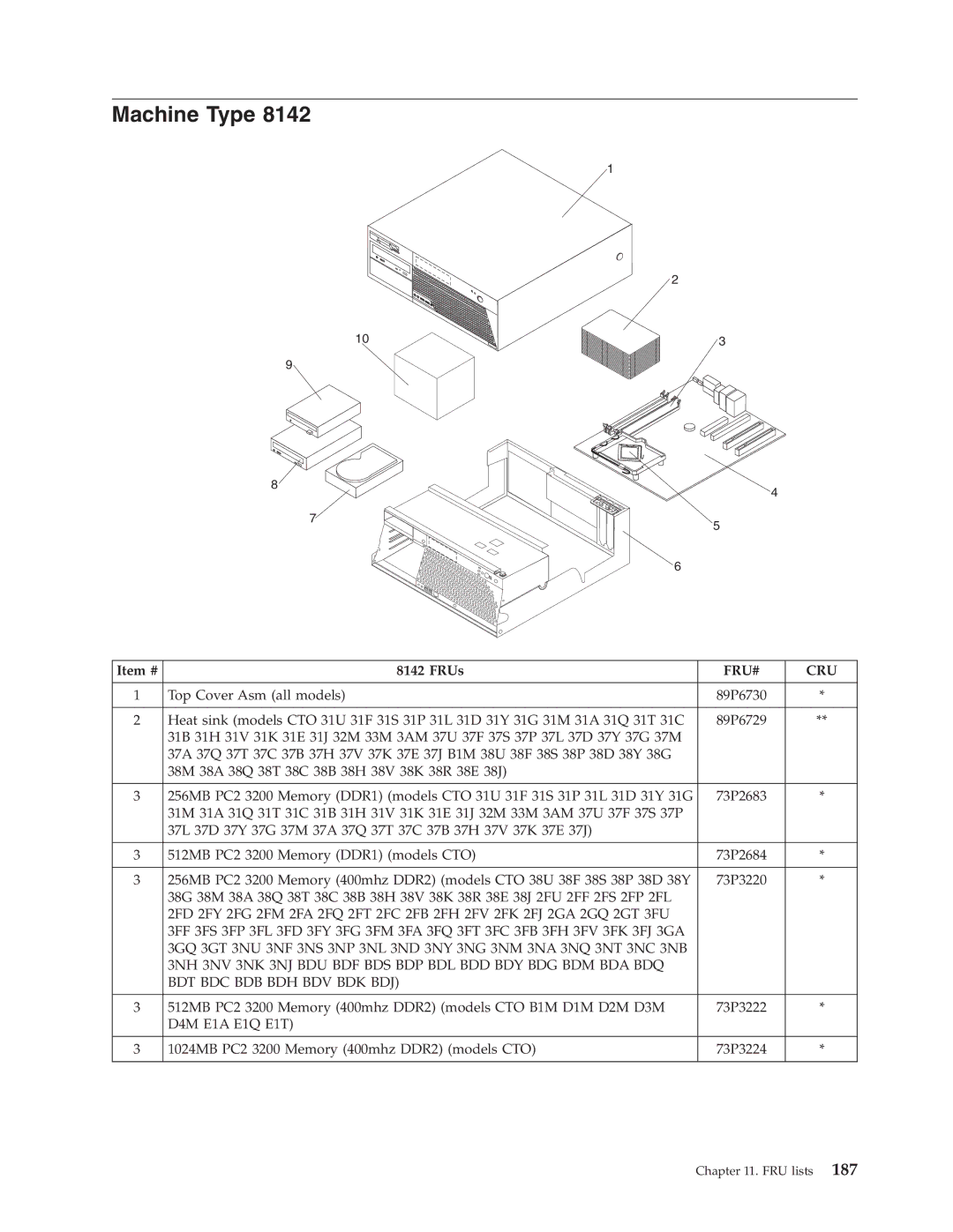 Lenovo 8098 manual Machine Type 