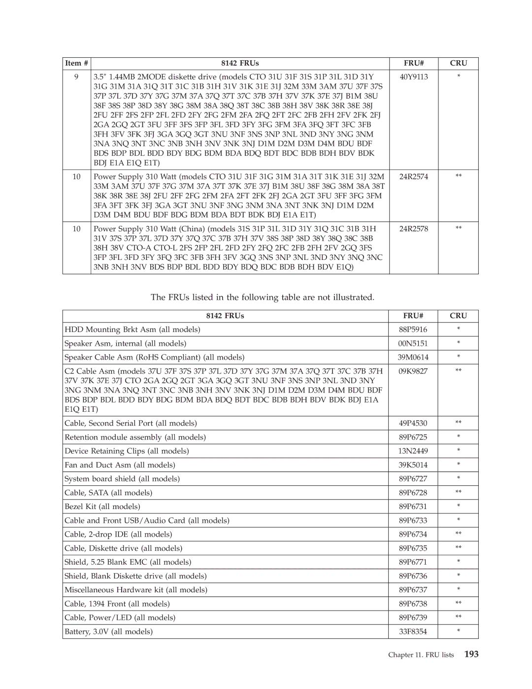 Lenovo 8098 manual FRUs listed in the following table are not illustrated 