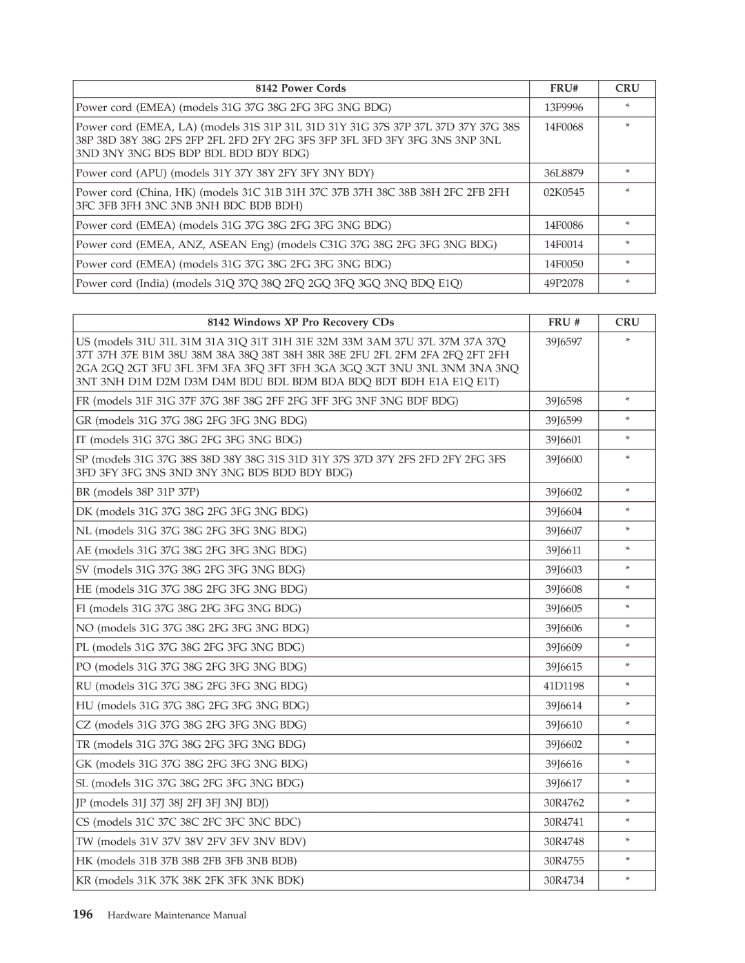 Lenovo 8098 manual 3ND 3NY 3NG BDS BDP BDL BDD BDY BDG, 3FC 3FB 3FH 3NC 3NB 3NH BDC BDB BDH 