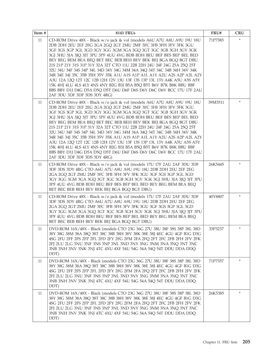 Lenovo 8098 manual Ddt 