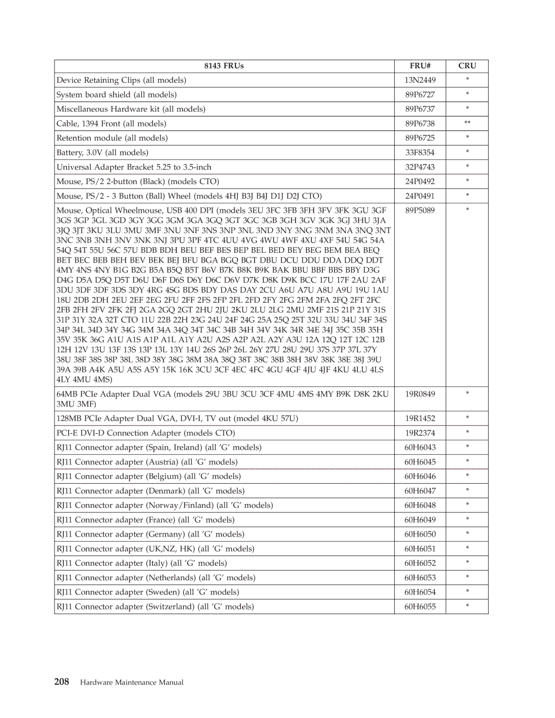 Lenovo 8098 manual 33F8354 