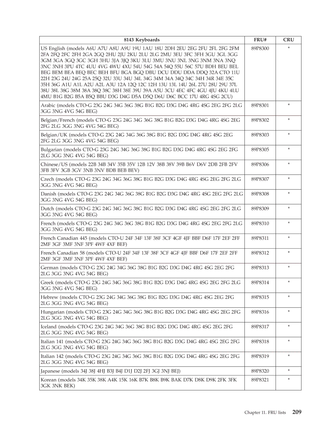 Lenovo 8098 manual Keyboards, 3FB 3FV 3GB 3GV 3NB 3NV BDB BEB BEV, 2MF 3GF 3MF 3NF 3PF 4WF 4XF BEF, 3GK 3NK BEK 