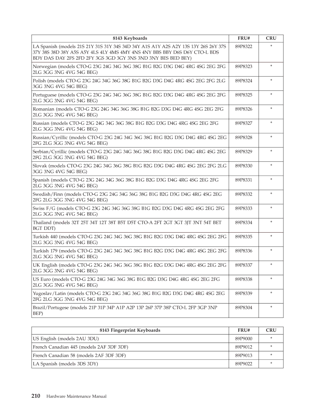 Lenovo 8098 manual Bgt Ddt, Bep 