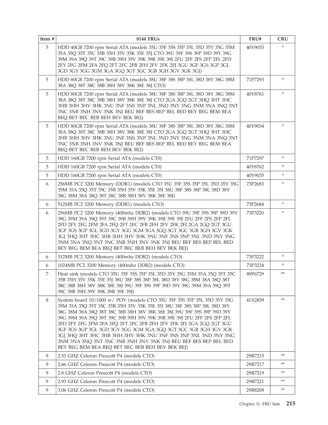 Lenovo 8098 manual 41X2839 