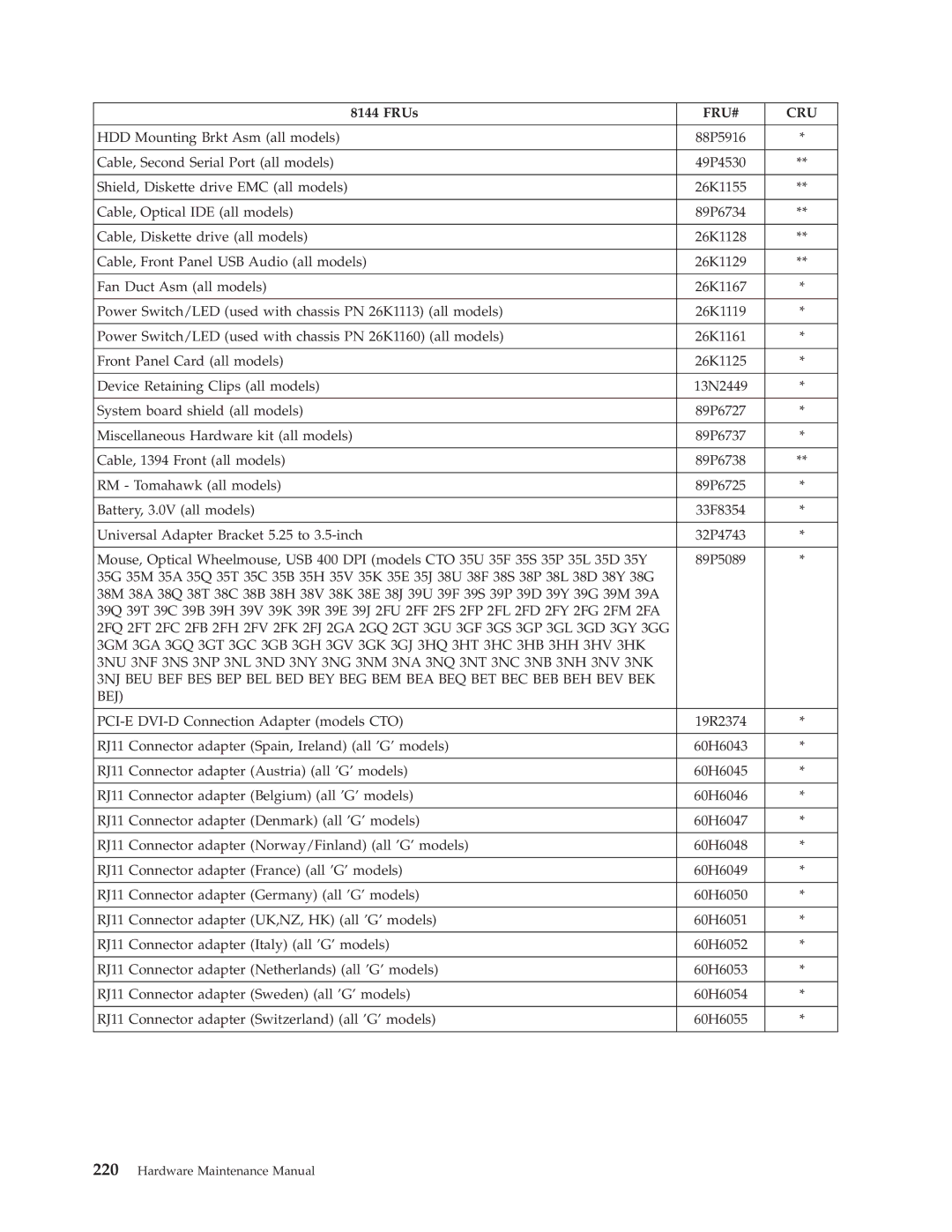 Lenovo 8098 manual 26K1125 