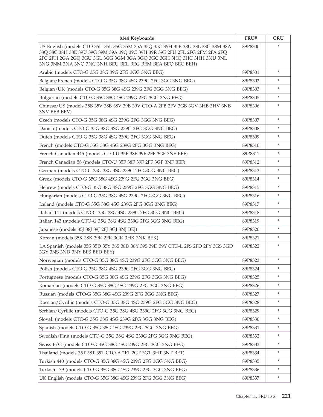 Lenovo 8098 manual 3NV BEB BEV, 3GY 3NS 3ND 3NY BES BED BEY 