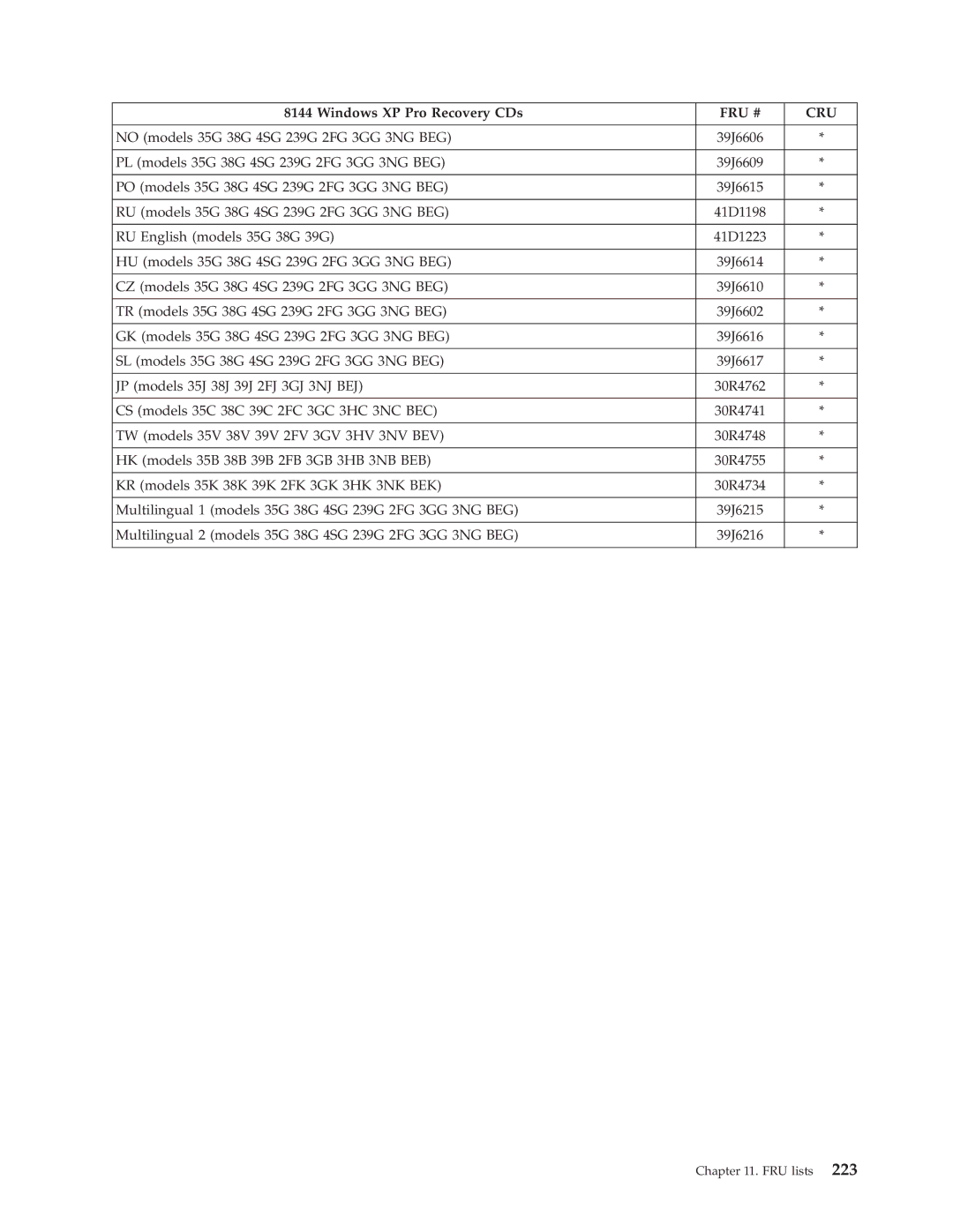 Lenovo 8098 manual No models 35G 38G 4SG 239G 2FG 3GG 3NG BEG 