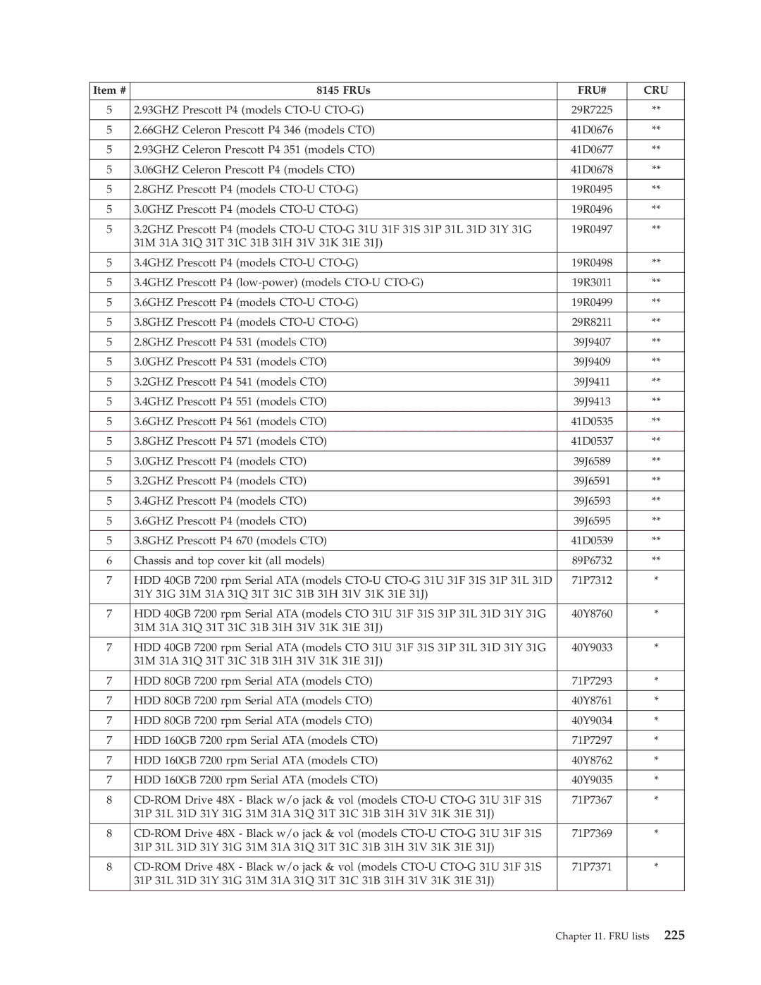 Lenovo 8098 manual 0GHZ Prescott P4 531 models CTO 