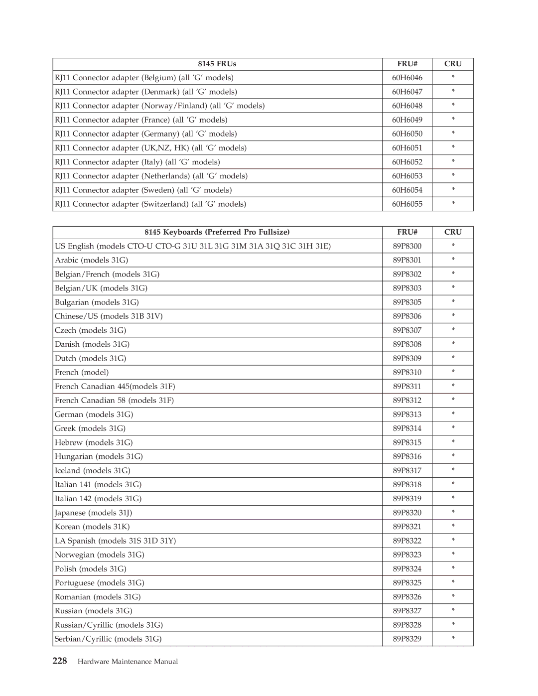 Lenovo 8098 manual Keyboards Preferred Pro Fullsize 