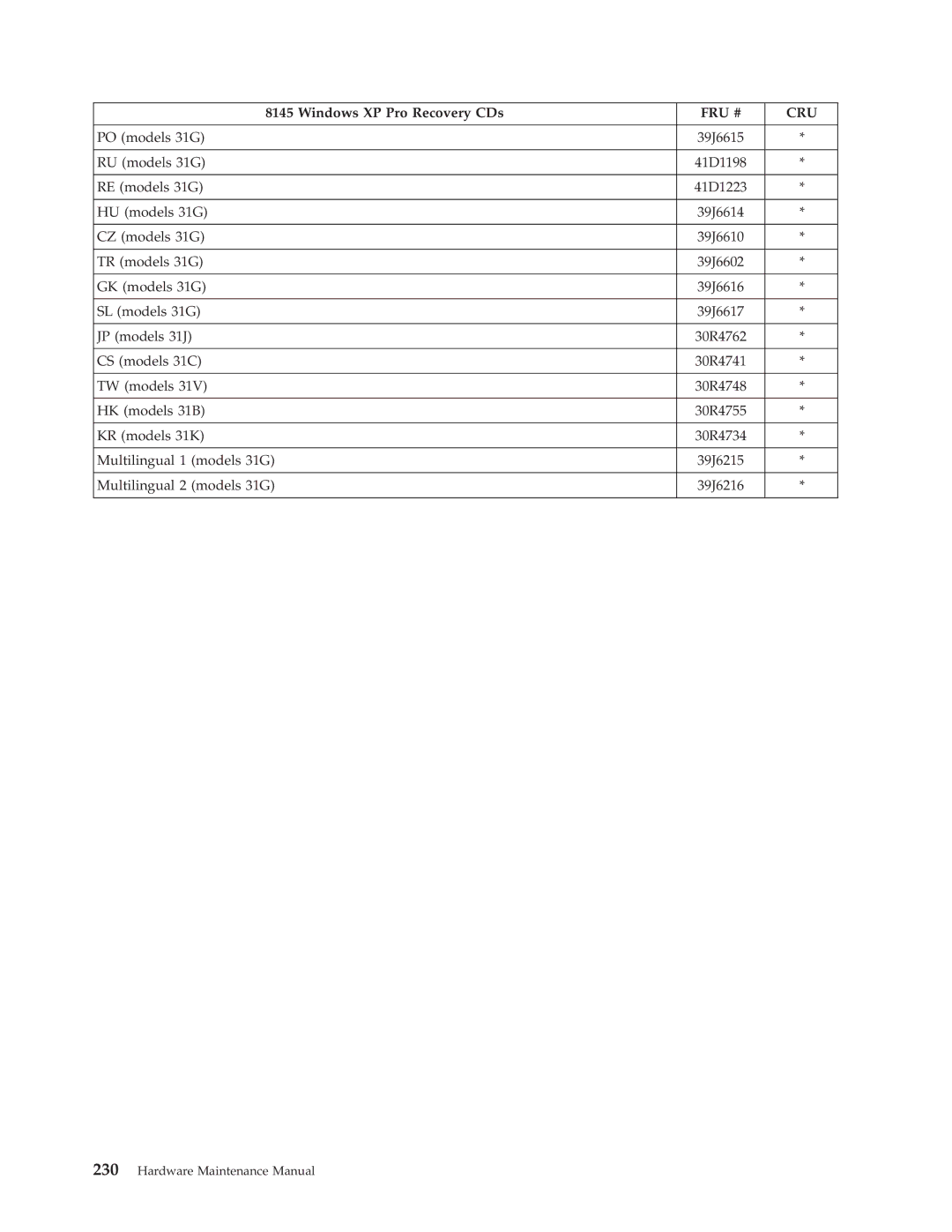 Lenovo 8098 manual PO models 31G 