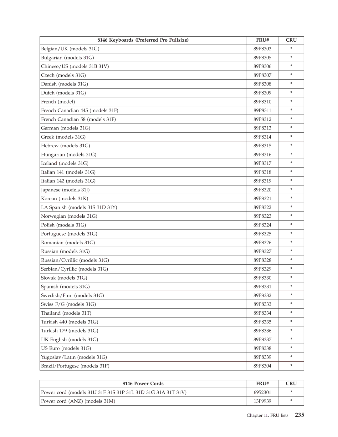 Lenovo 8098 manual Power Cords 