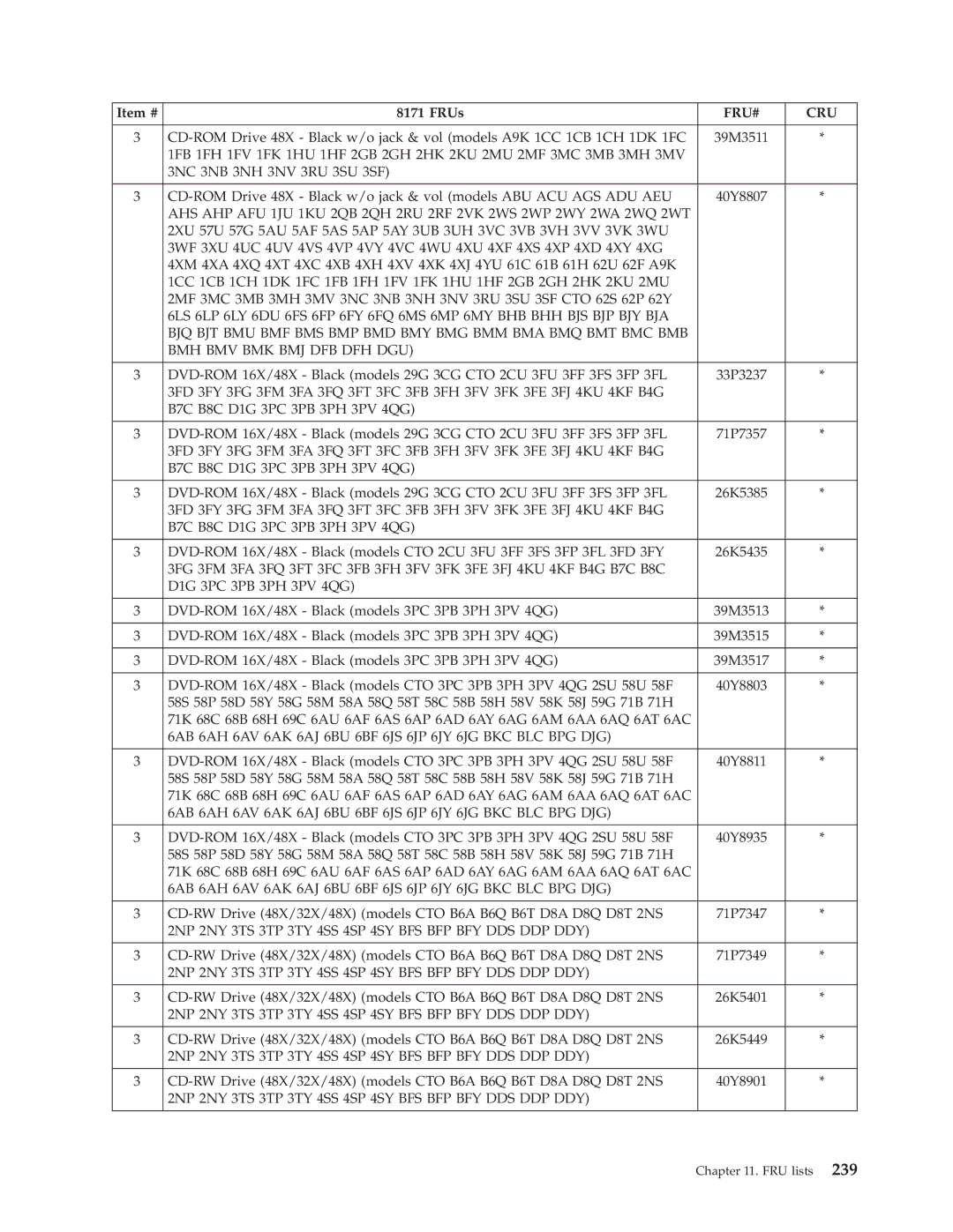 Lenovo 8098 manual Bmh Bmv Bmk Bmj Dfb Dfh Dgu, 6AB 6AH 6AV 6AK 6AJ 6BU 6BF 6JS 6JP 6JY 6JG BKC BLC BPG DJG 