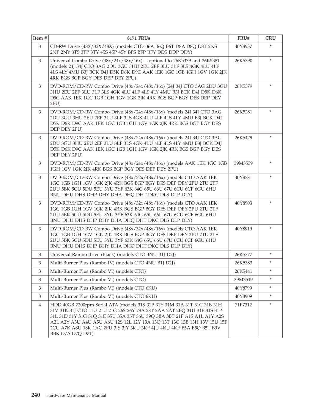 Lenovo 8098 manual 1GH 1GV 1GK 2JK 4RK BGS BGP BGY DES DEP DEY 2PU, Bnu Dhu Dhs Dhp Dhy Dha Dhq Dht Dkc Dls Dlp Dly 