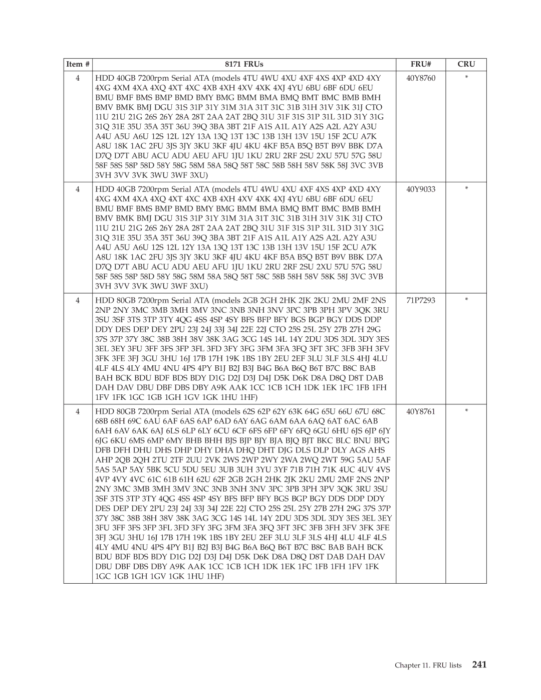 Lenovo 8098 manual 1GC 1GB 1GH 1GV 1GK 1HU 1HF 