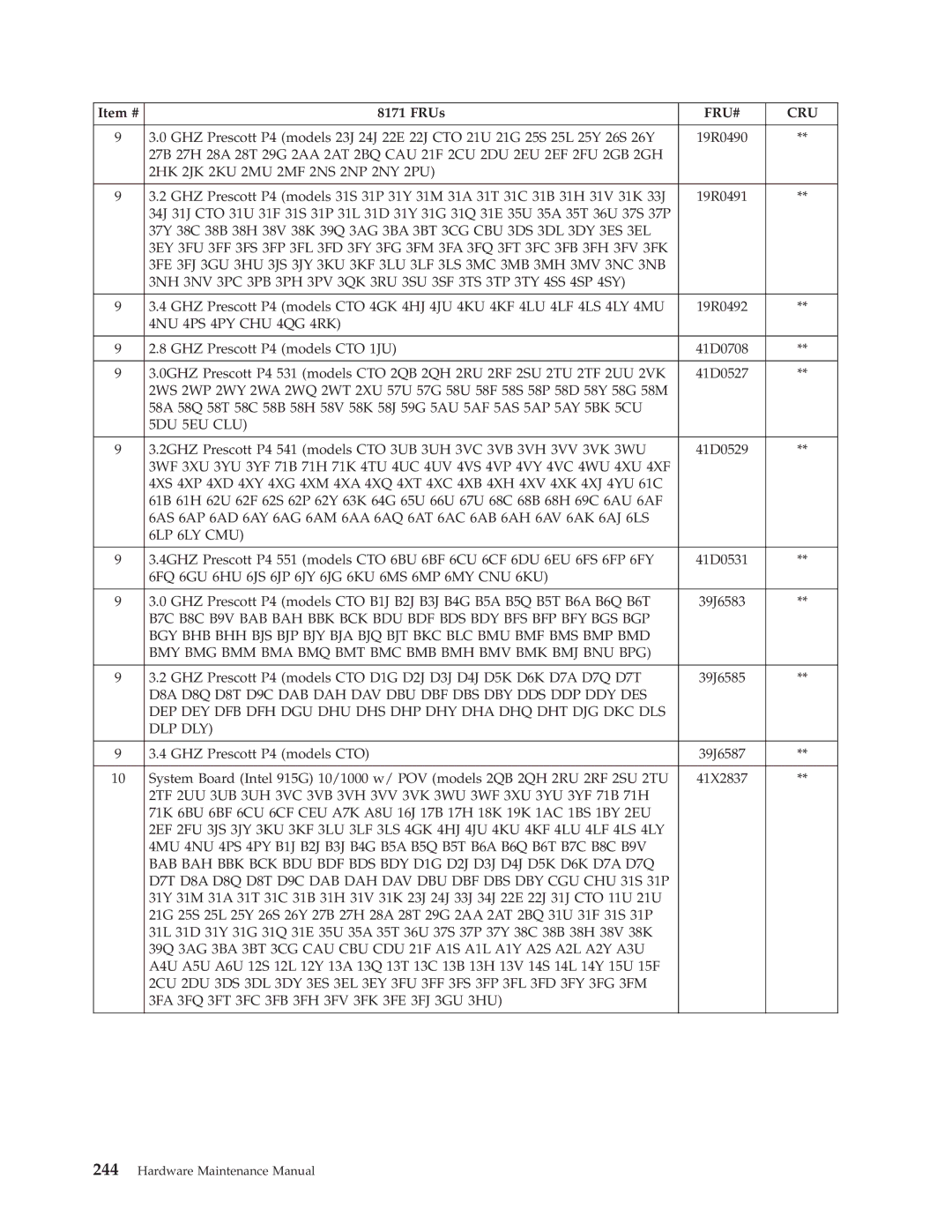 Lenovo 8098 manual 4NU 4PS 4PY CHU 4QG 4RK, 5DU 5EU CLU, 6FQ 6GU 6HU 6JS 6JP 6JY 6JG 6KU 6MS 6MP 6MY CNU 6KU 