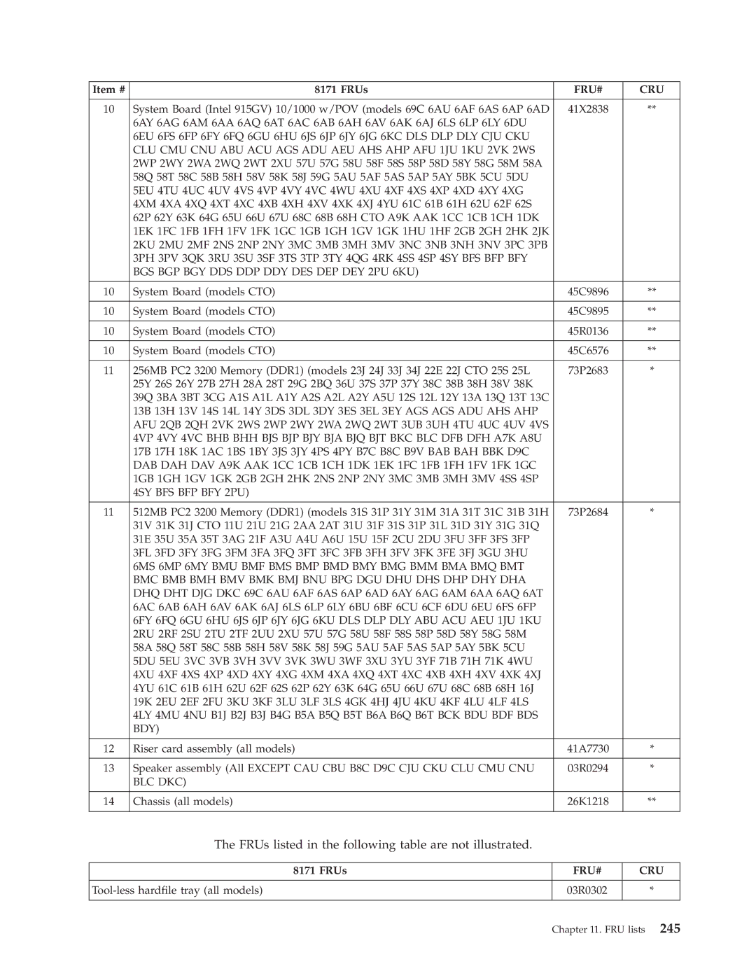 Lenovo 8098 manual Blc Dkc 