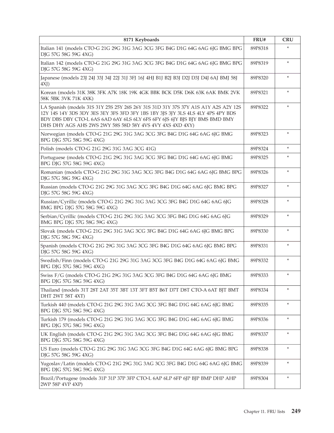 Lenovo 8098 manual Fru# Cru 