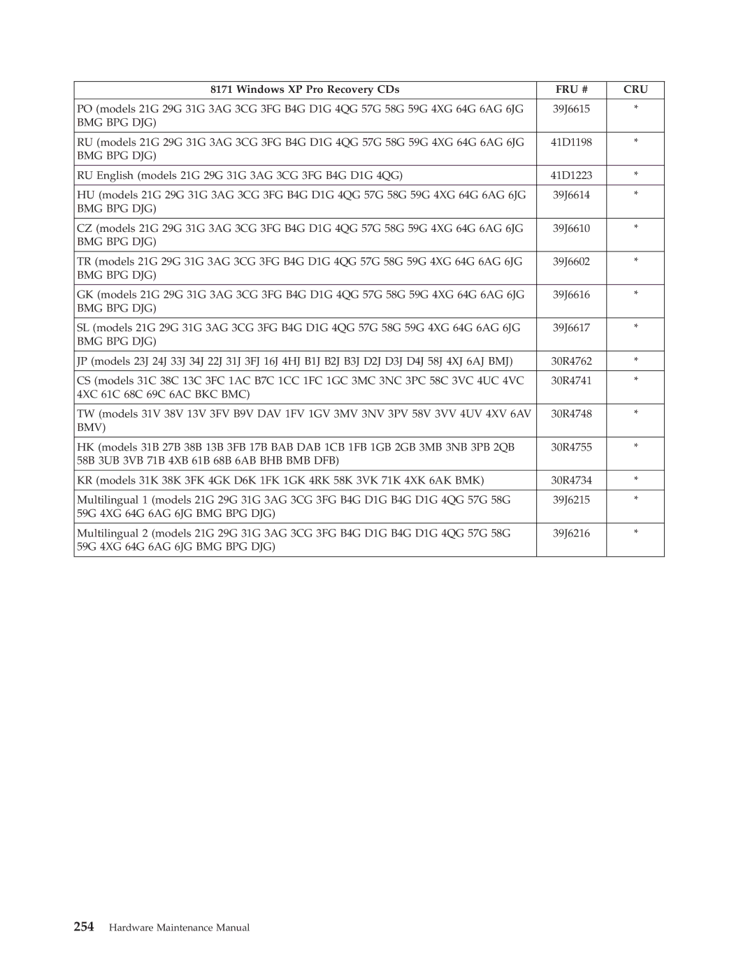 Lenovo 8098 manual Bmv 