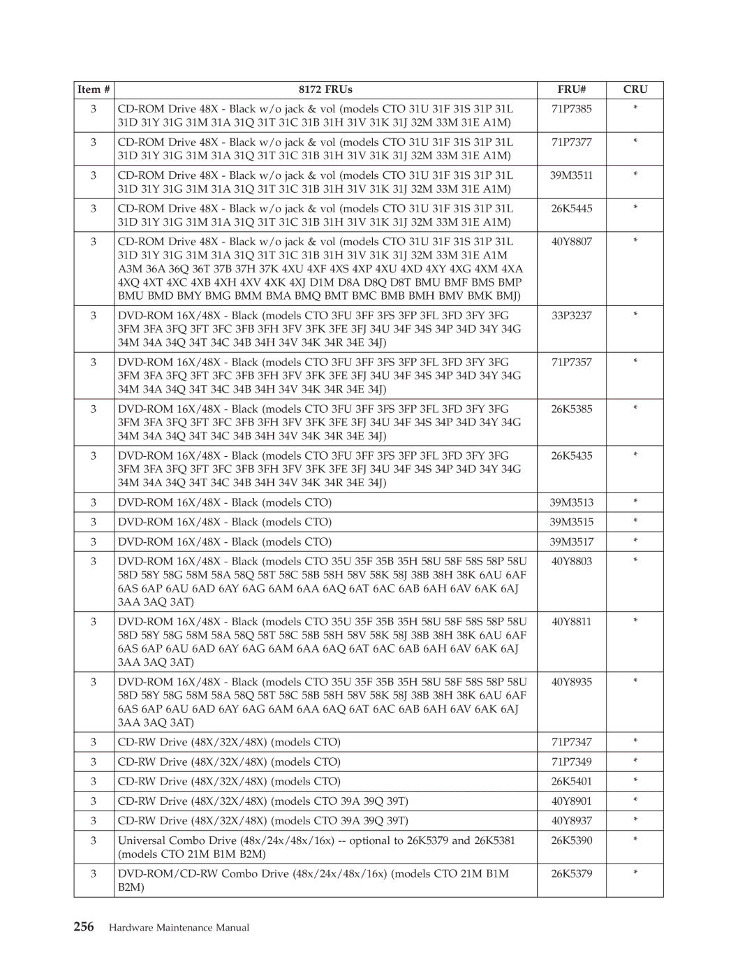 Lenovo 8098 manual B2M 