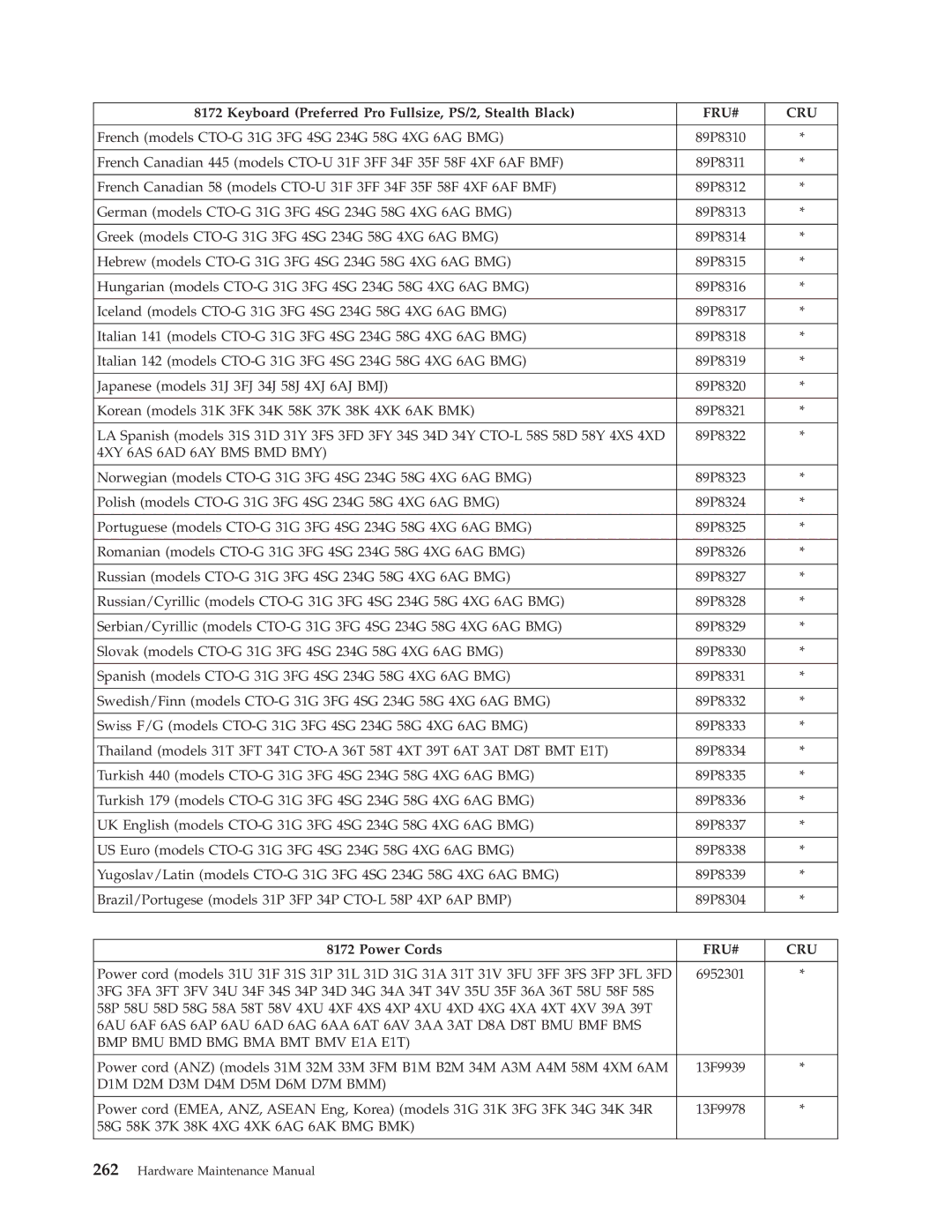 Lenovo 8098 manual 4XY 6AS 6AD 6AY BMS BMD BMY, D1M D2M D3M D4M D5M D6M D7M BMM 