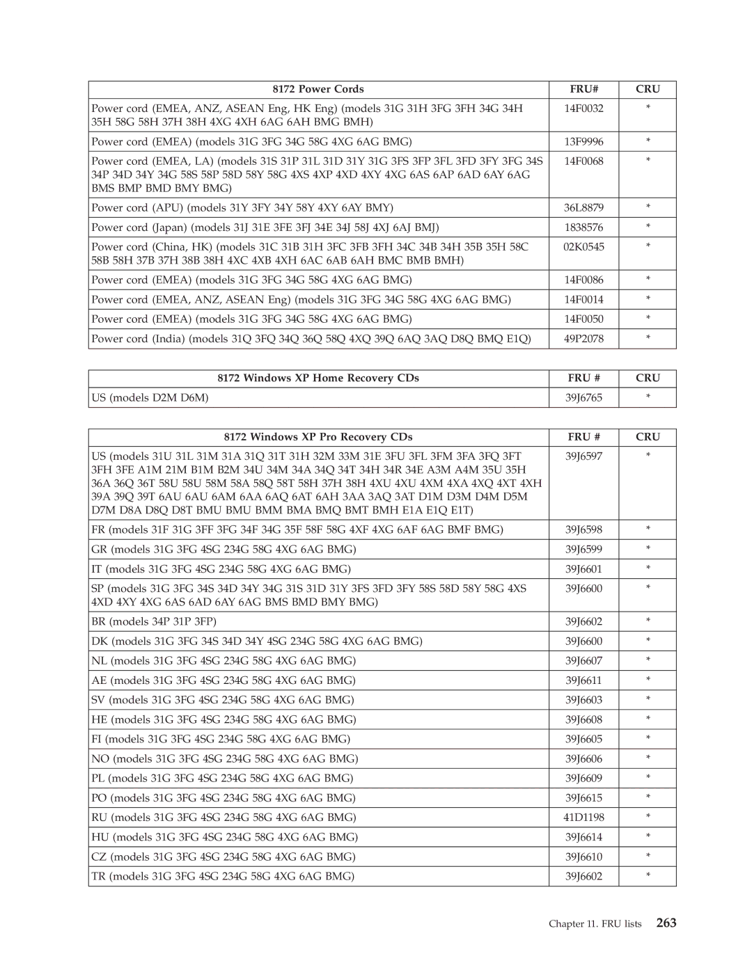 Lenovo 8098 manual Bms Bmp Bmd Bmy Bmg, D7M D8A D8Q D8T BMU BMU BMM BMA BMQ BMT BMH E1A E1Q E1T 