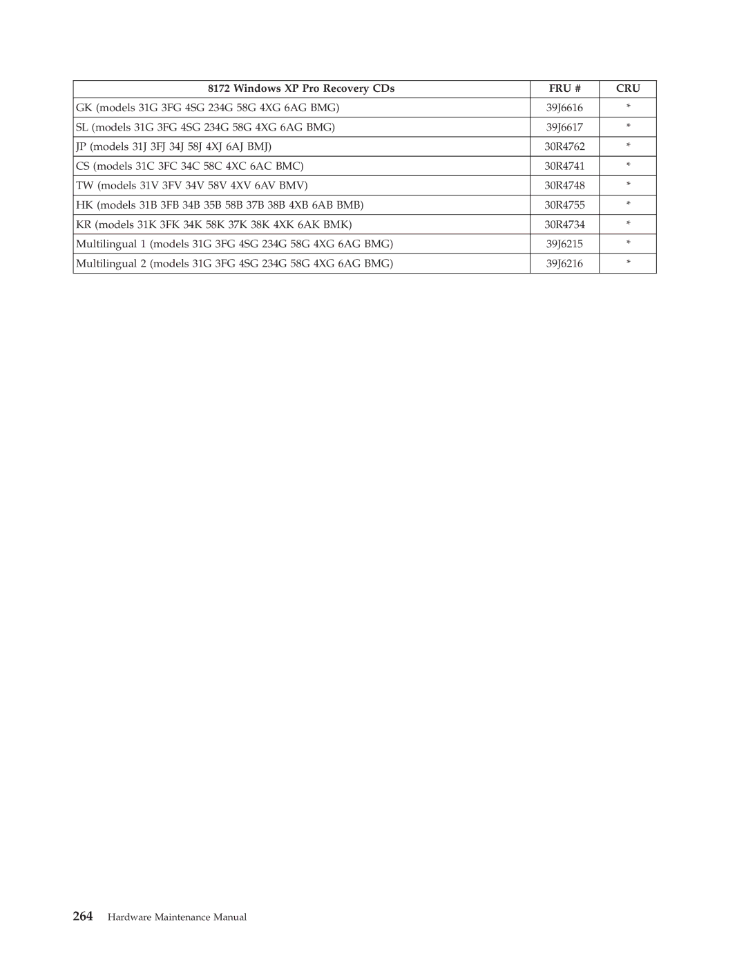 Lenovo 8098 manual GK models 31G 3FG 4SG 234G 58G 4XG 6AG BMG 