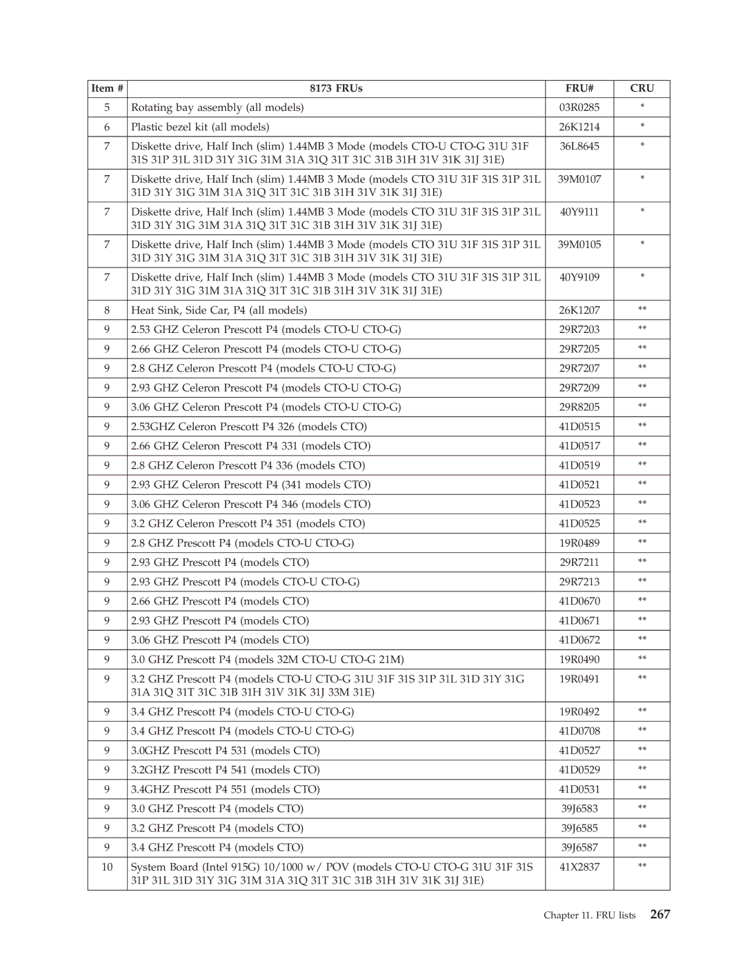 Lenovo 8098 manual GHZ Prescott P4 models CTO 