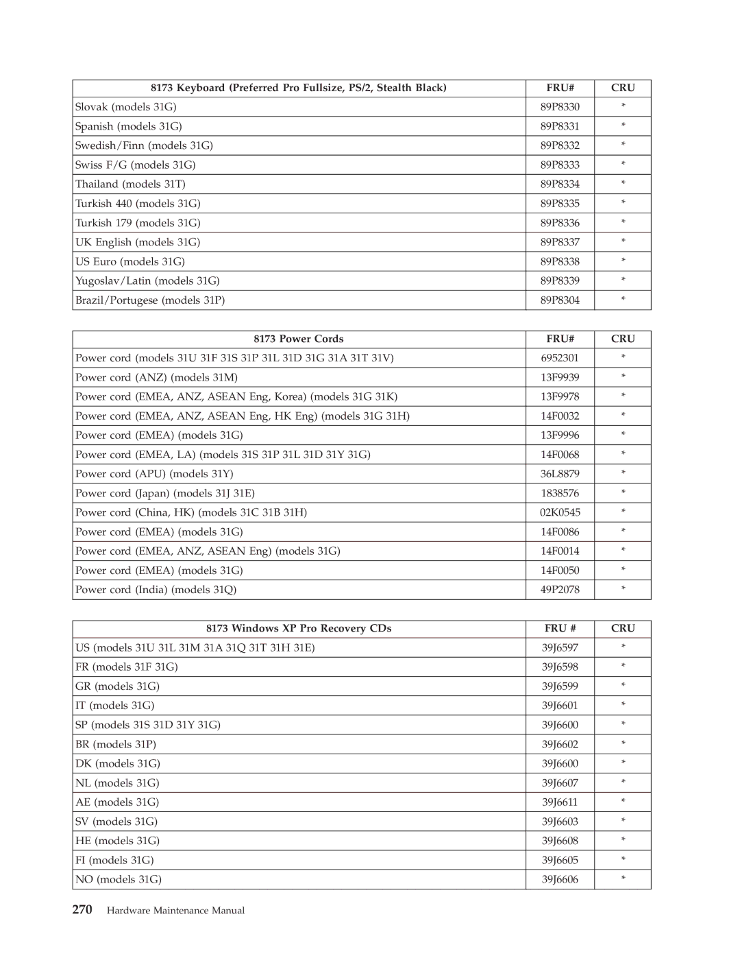 Lenovo 8098 manual 39J6606 Hardware Maintenance Manual 