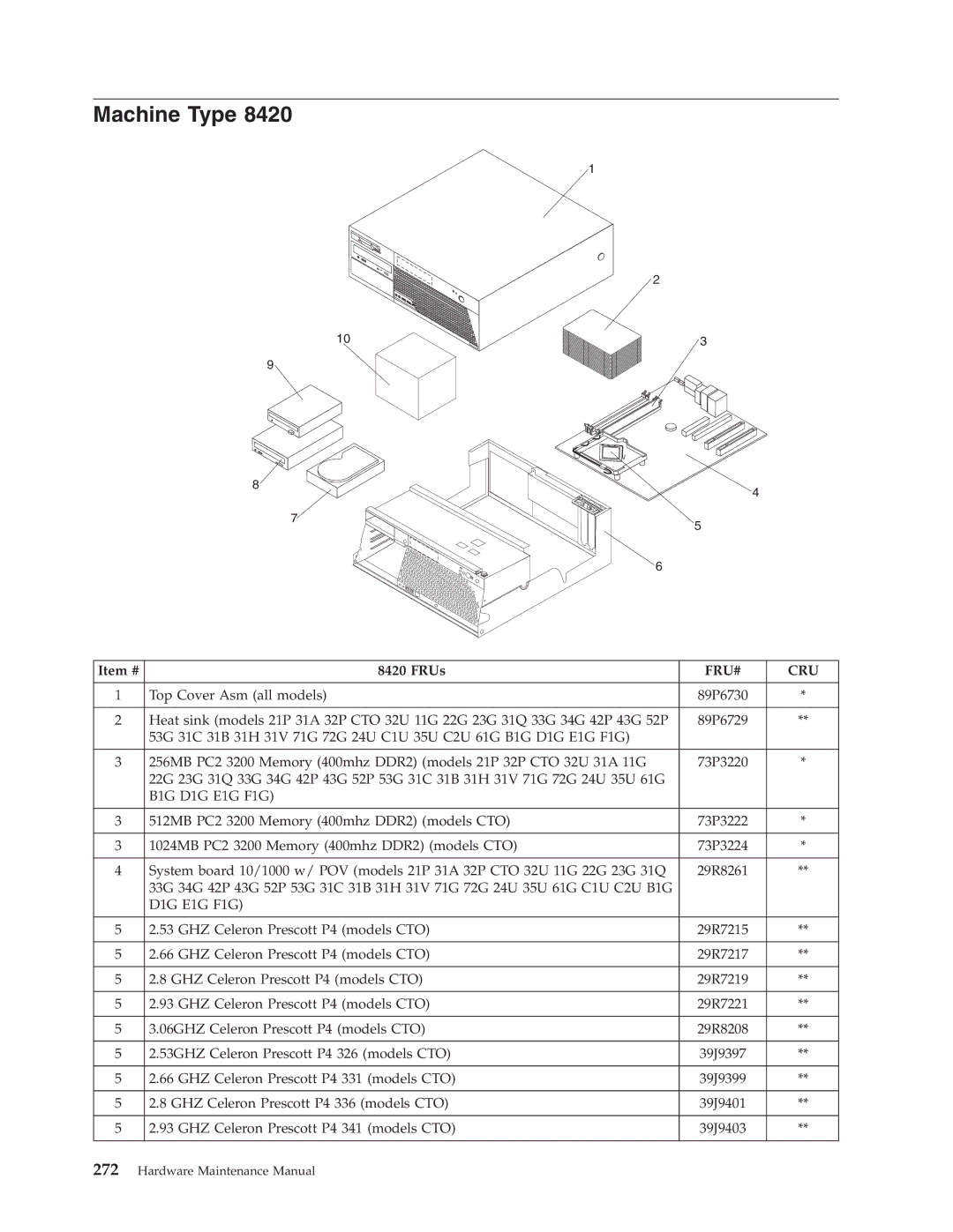 Lenovo 8098 manual 39J9403 Hardware Maintenance Manual 