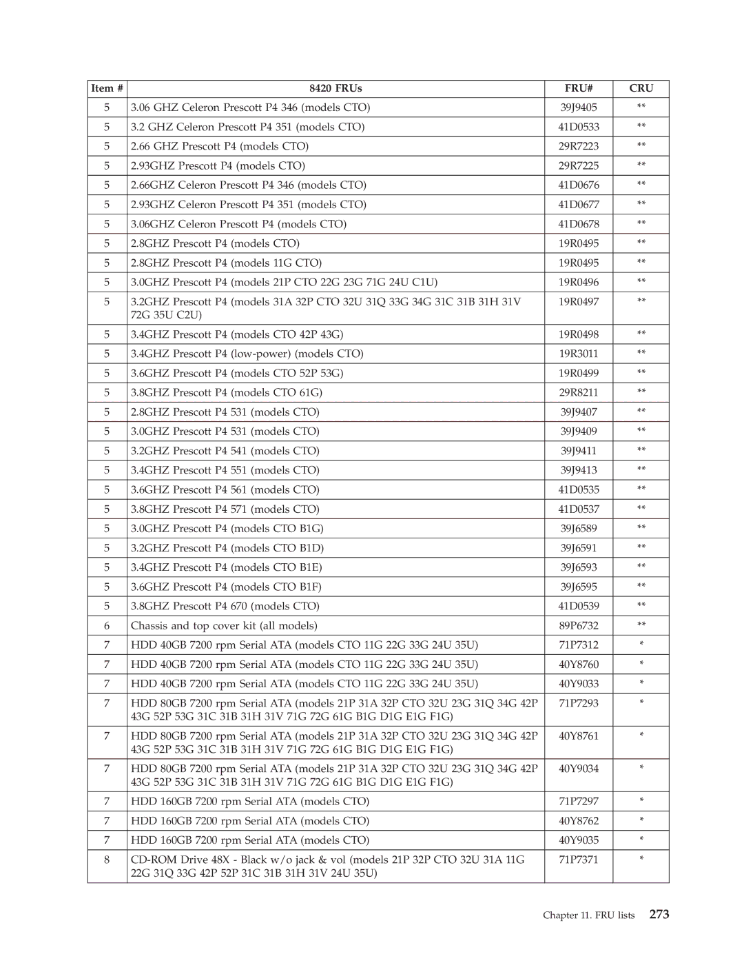 Lenovo 8098 manual 2GHZ Prescott P4 models CTO B1D 