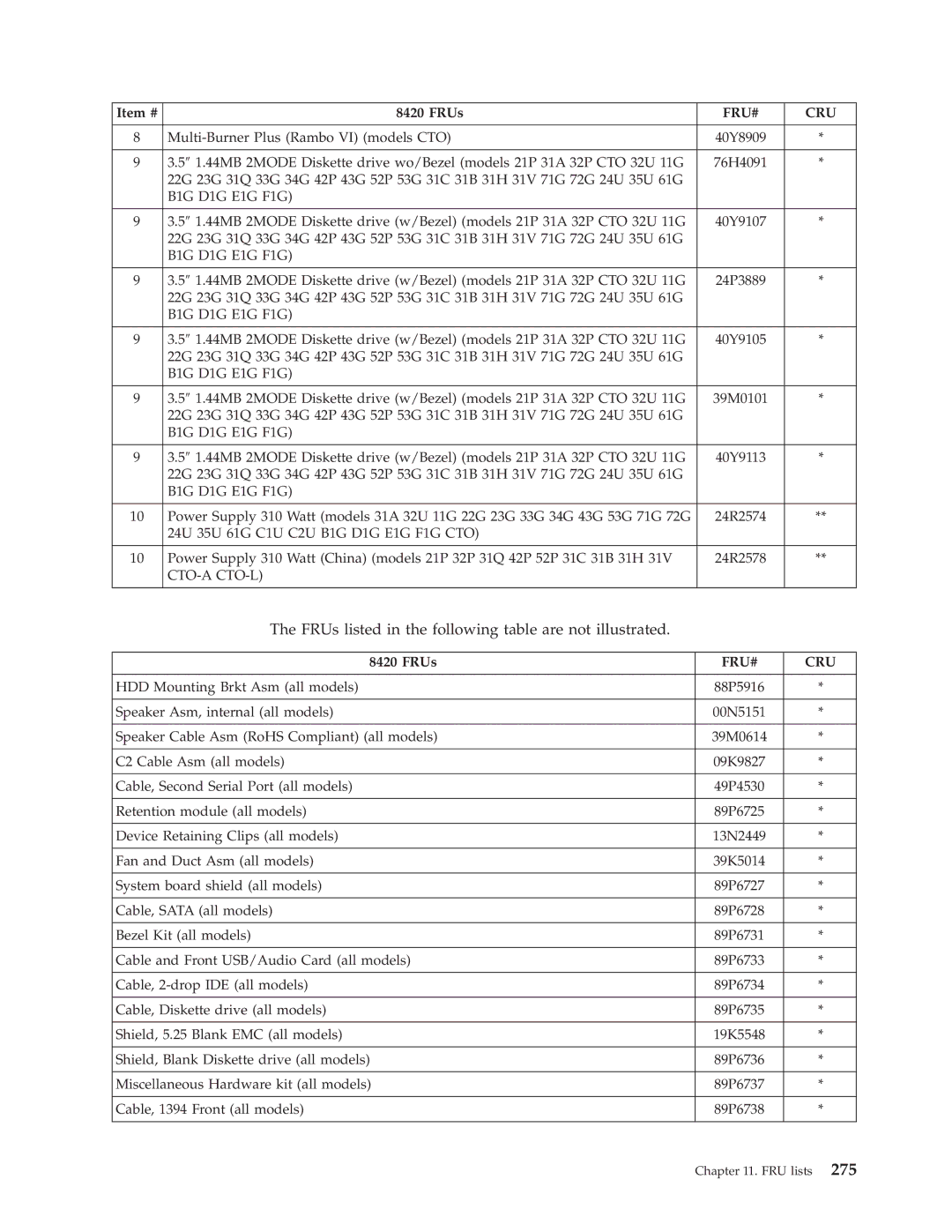 Lenovo 8098 manual Cto-A Cto-L 