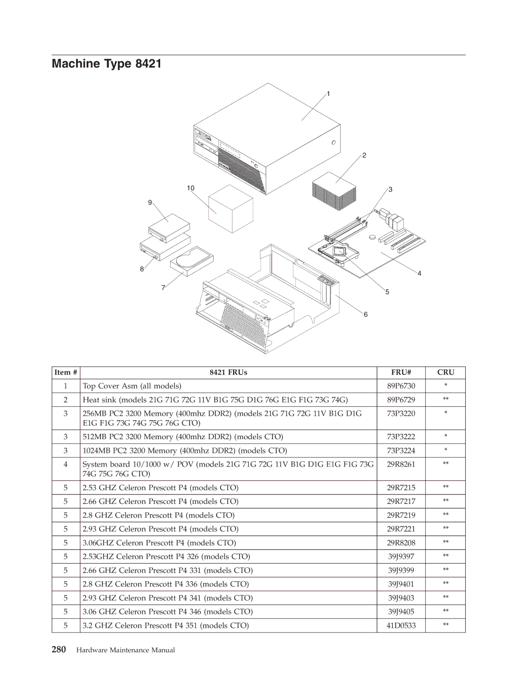 Lenovo 8098 manual GHZ Celeron Prescott P4 351 models CTO 41D0533 