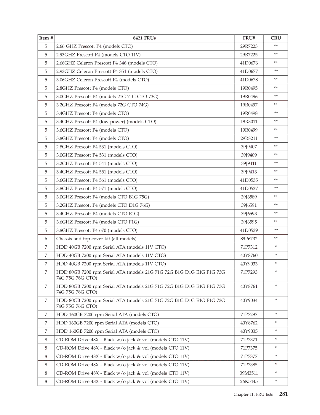 Lenovo 8098 manual 2GHZ Prescott P4 models CTO D1G 76G 