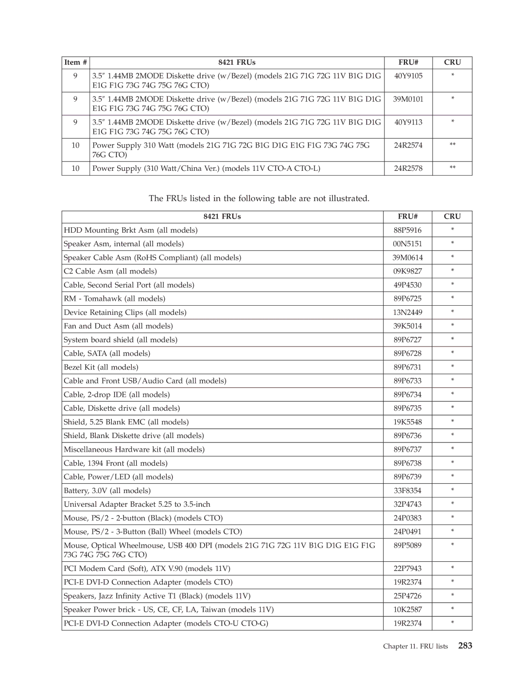 Lenovo 8098 manual FRUs listed in the following table are not illustrated 