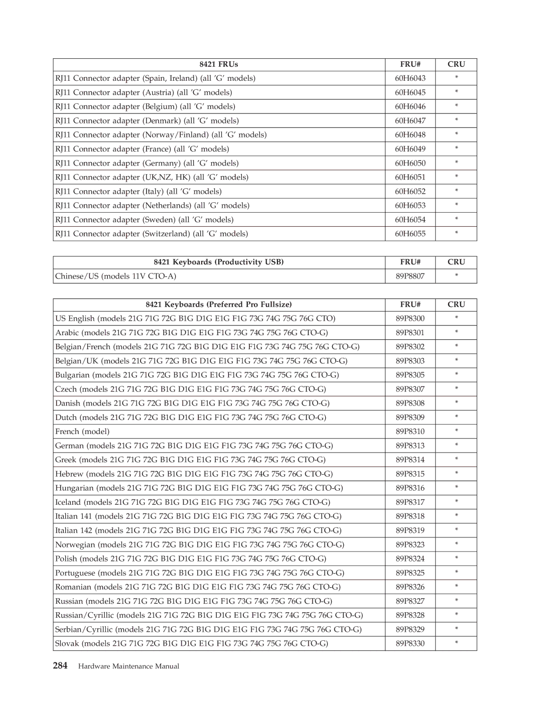 Lenovo 8098 manual Chinese/US models 11V CTO-A 89P8807 