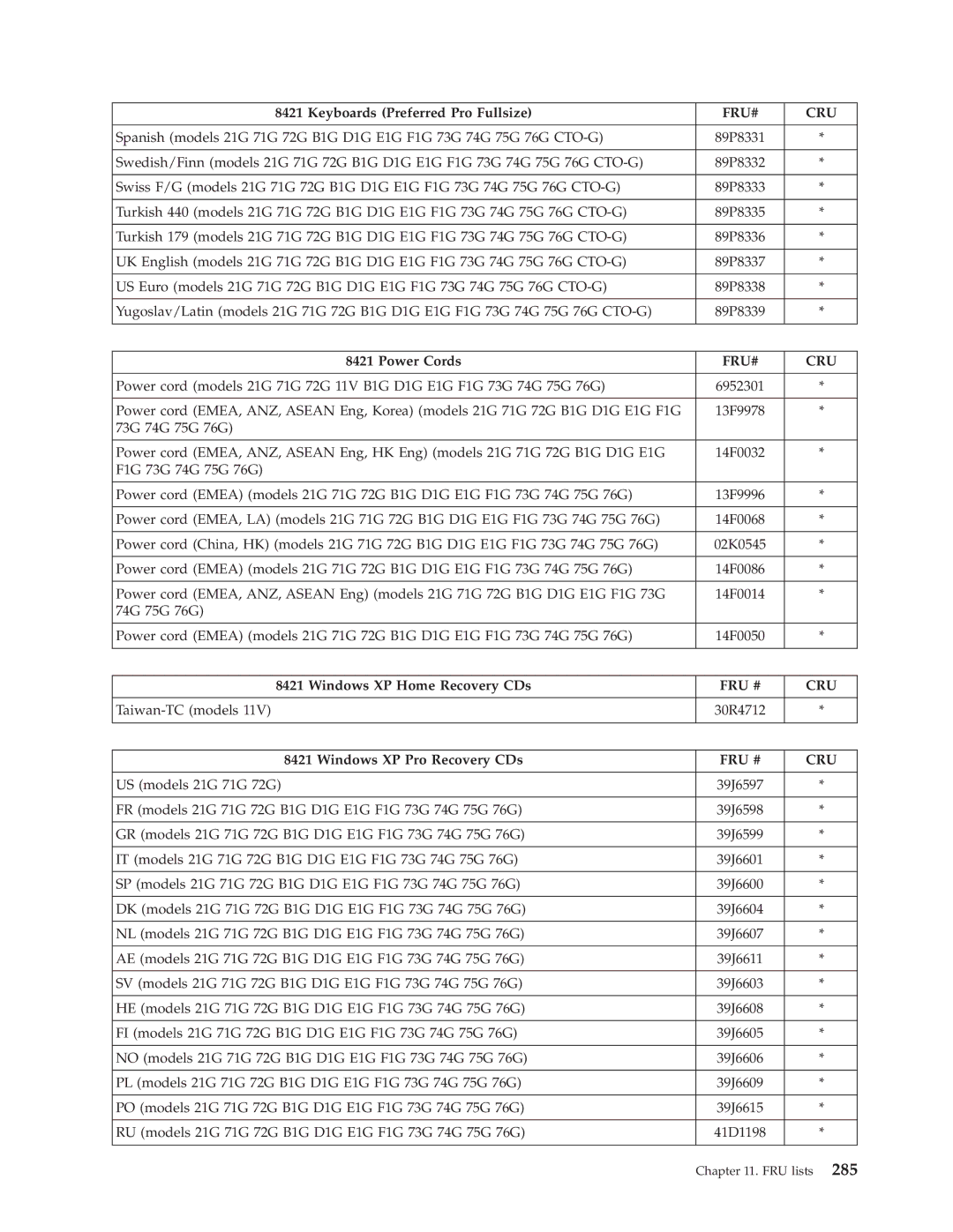 Lenovo 8098 manual Taiwan-TC models 30R4712 