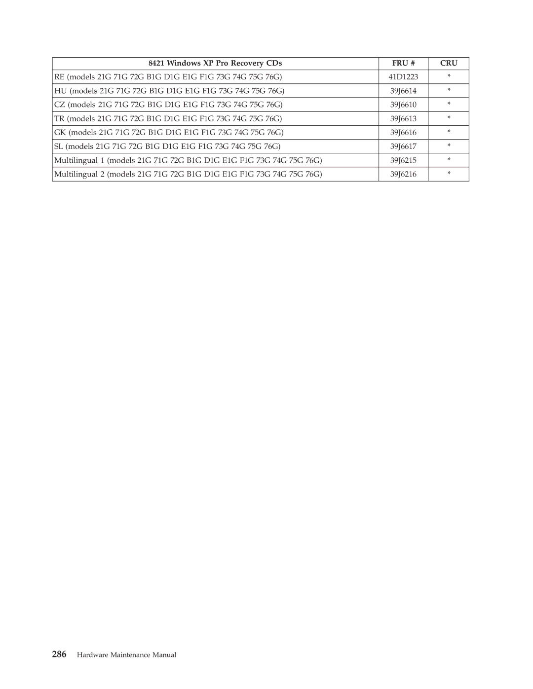 Lenovo 8098 manual CZ models 21G 71G 72G B1G D1G E1G F1G 73G 74G 75G 76G 